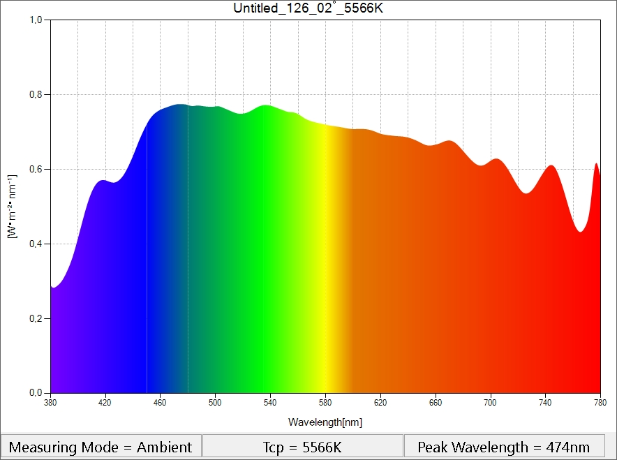 Lichtspektrum des Sonnenlichts
Grafik: UIL